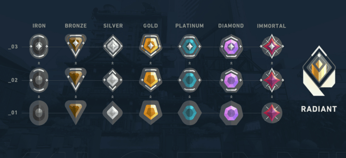 How Many Players Can Reach This Rank
