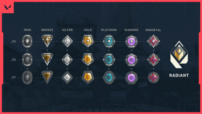 What Is RR in Valorant
