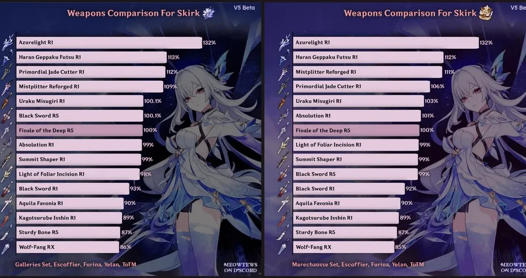 Genshin Impact Skirk Build Guide - Maximizing Her Cryo DPS Potential