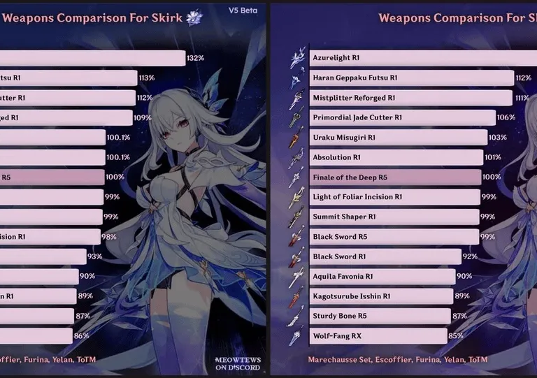 Genshin Impact Skirk Build Guide - Maximizing Her Cryo DPS Potential