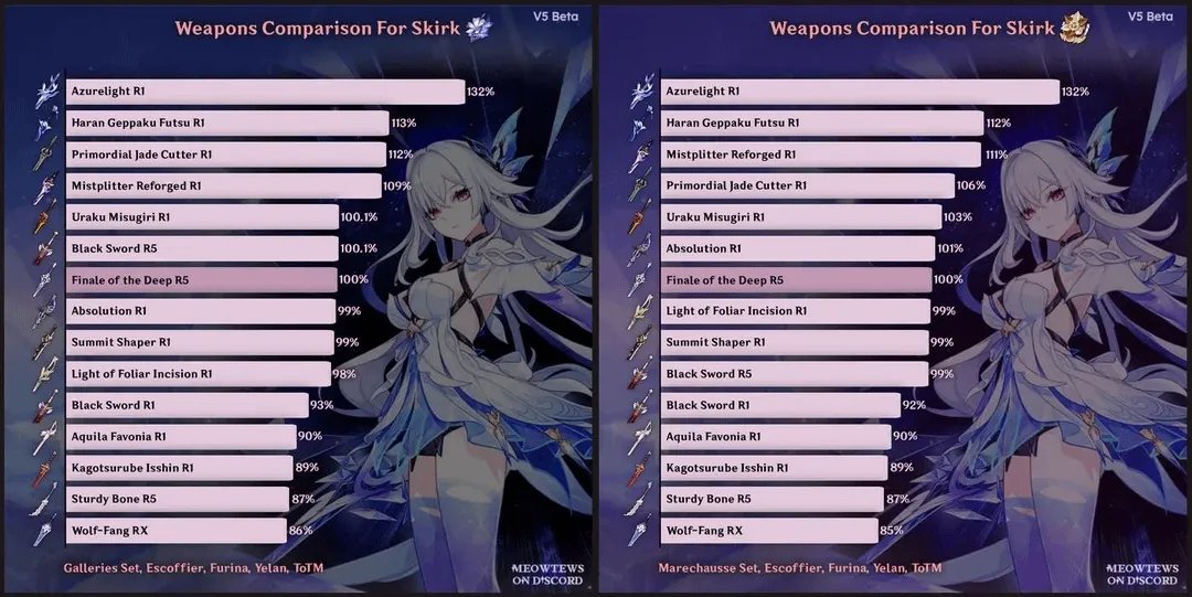 Genshin Impact Skirk Build Guide - Maximizing Her Cryo DPS Potential