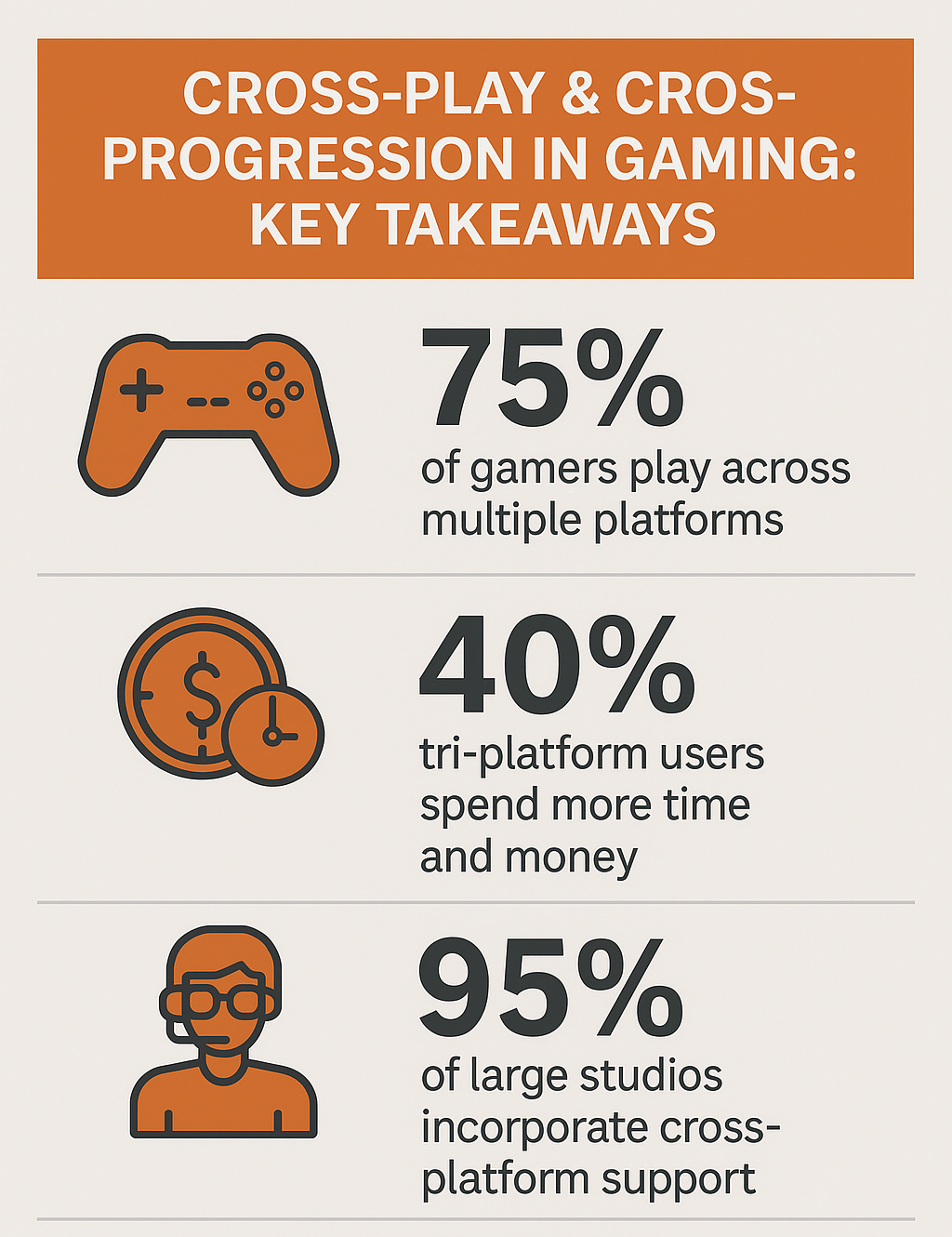 What Is Cross-Play and Cross-Progression? How It Works and Which Games Support It (2025 Guide)