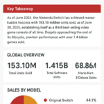 Nintendo Switch Lifetime Sales Statistics