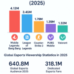 Most Popular Esports Games By Viewership (2025)