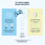 Do Video Games Cause Violence