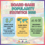 board game popularity statistics